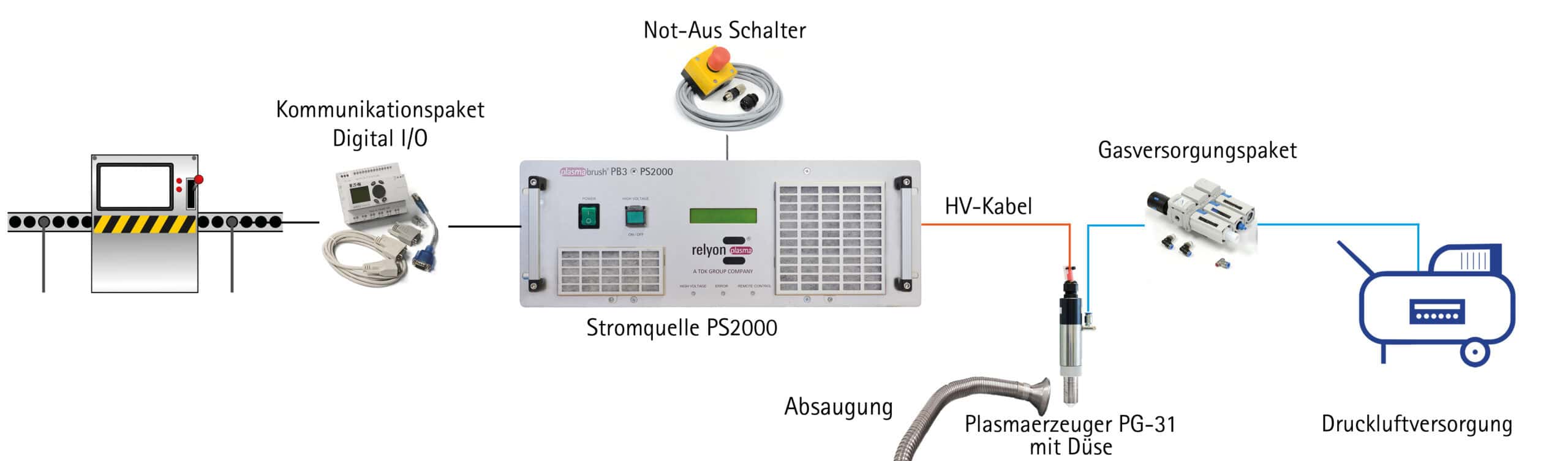 Digital Communication PB3 Plasma System